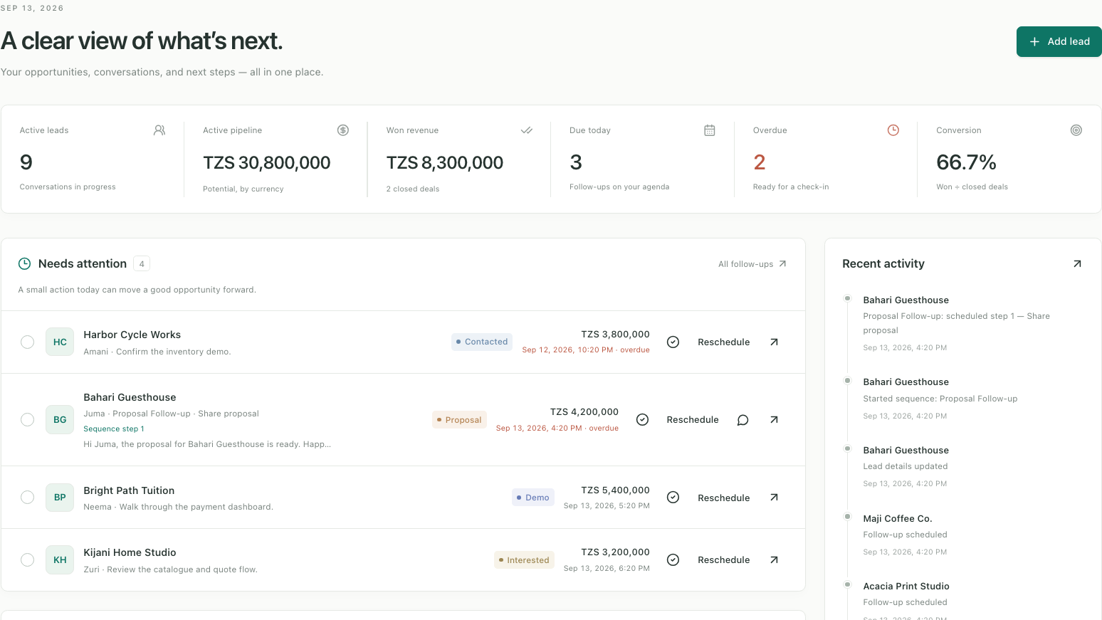 The Purselo dashboard: a clear view of what's next, six metrics — 9 active leads, TZS 30,800,000 active pipeline, TZS 8,300,000 won, 3 due today, 2 overdue, 66.7% conversion — above the Needs attention and Recent activity lists.