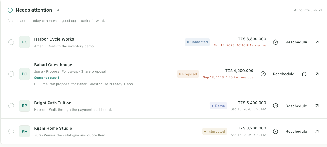 The Needs attention list on the Purselo dashboard: four leads with stage, value, due time and Reschedule actions, two marked overdue.